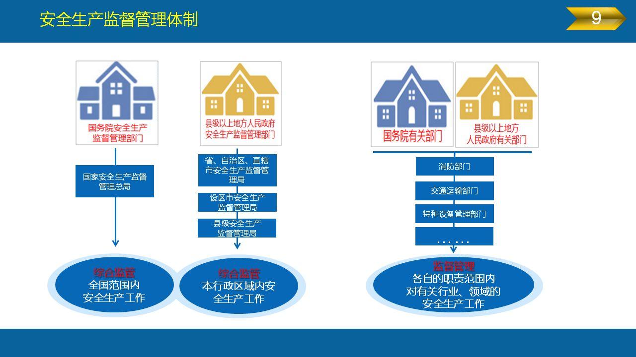 《安全生产法》全文图解PPT，快快收藏吧！
