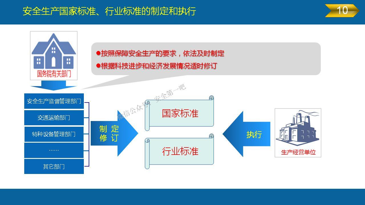 《安全生产法》全文图解PPT，快快收藏吧！