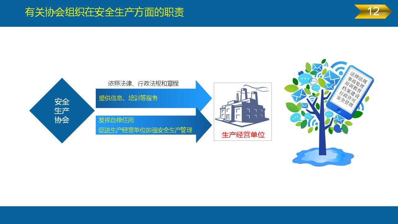 《安全生产法》全文图解PPT，快快收藏吧！