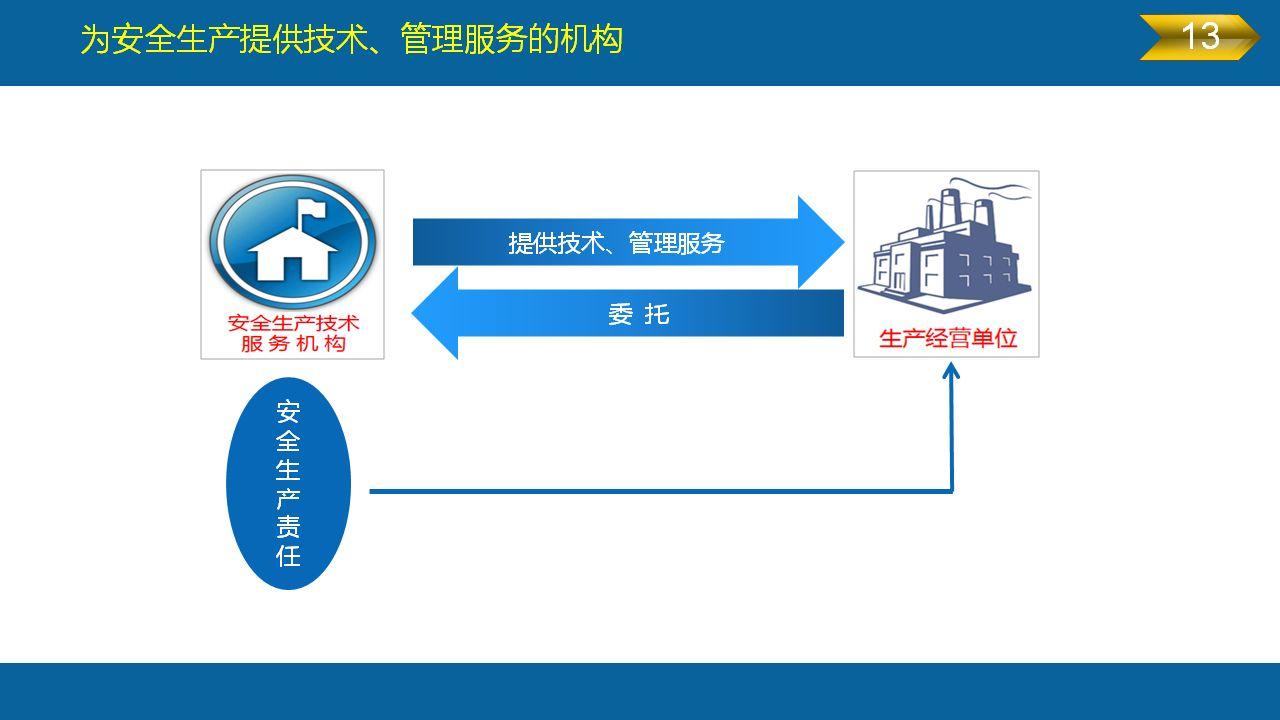 《安全生产法》全文图解PPT，快快收藏吧！