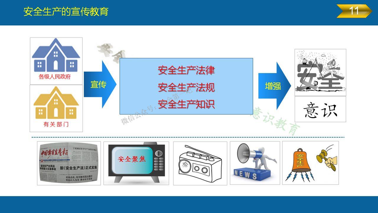 《安全生产法》全文图解PPT，快快收藏吧！