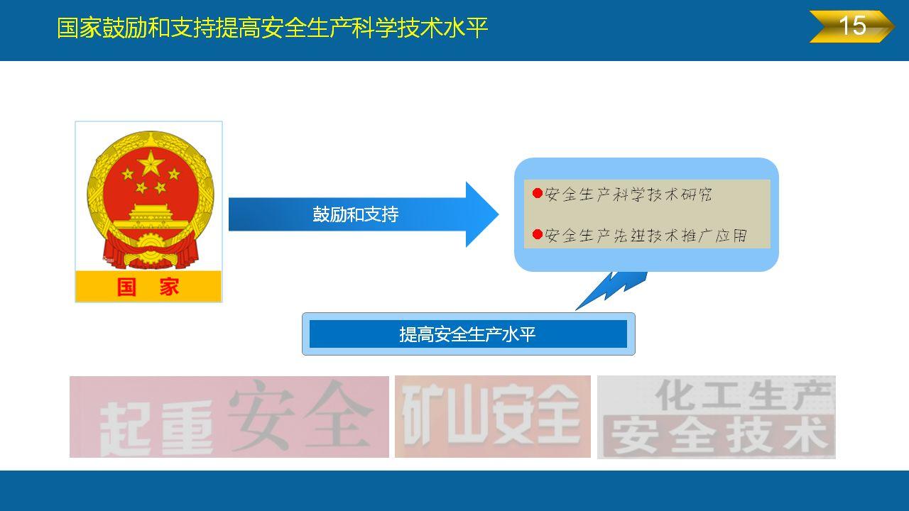 《安全生产法》全文图解PPT，快快收藏吧！