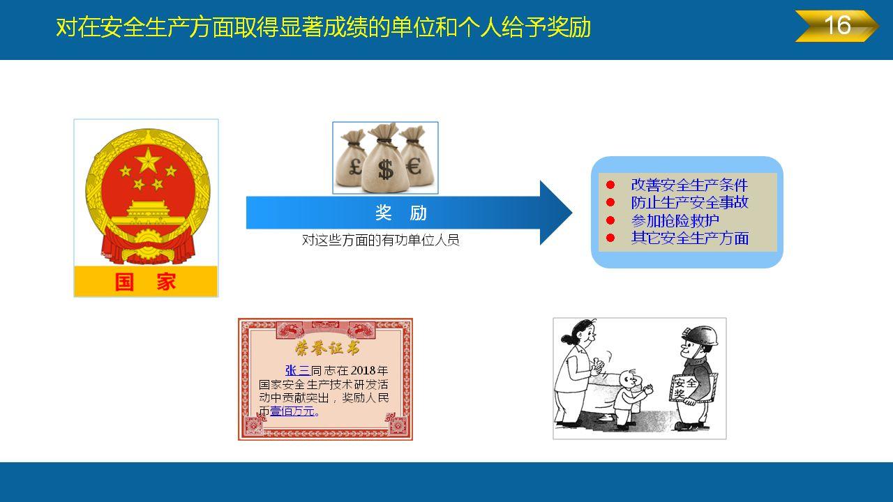 《安全生产法》全文图解PPT，快快收藏吧！