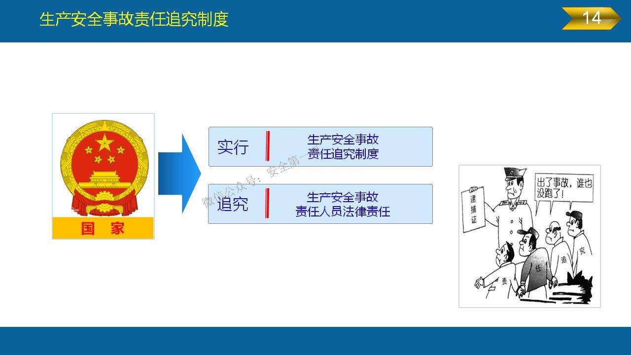《安全生产法》全文图解PPT，快快收藏吧！