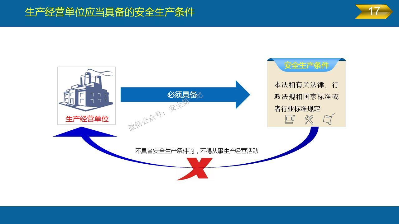 《安全生产法》全文图解PPT，快快收藏吧！