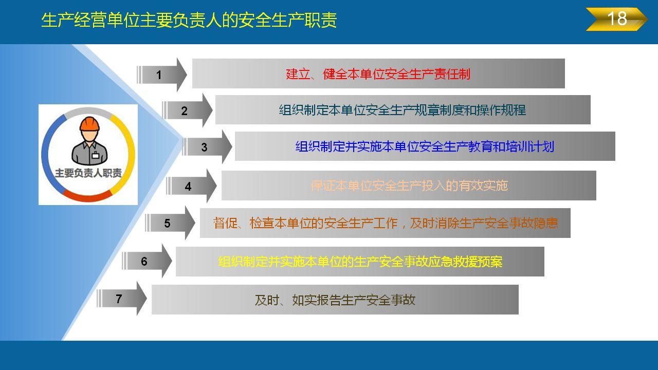 《安全生产法》全文图解PPT，快快收藏吧！