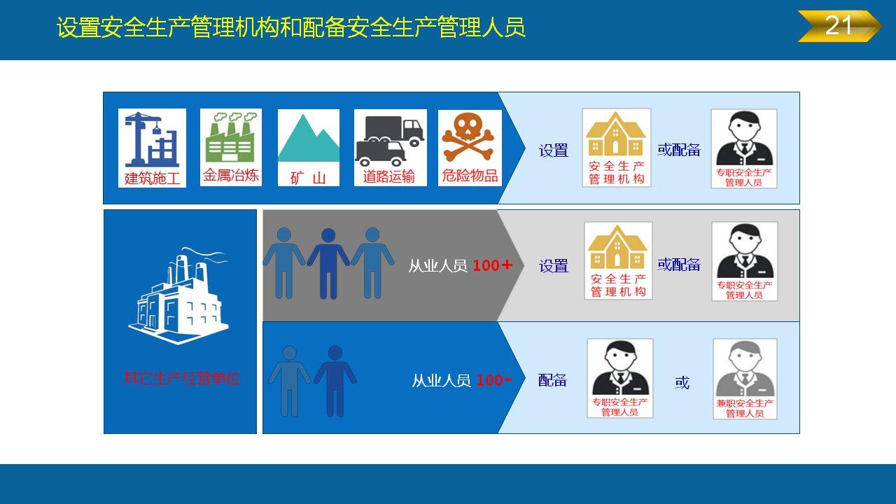 《安全生产法》全文图解PPT，快快收藏吧！