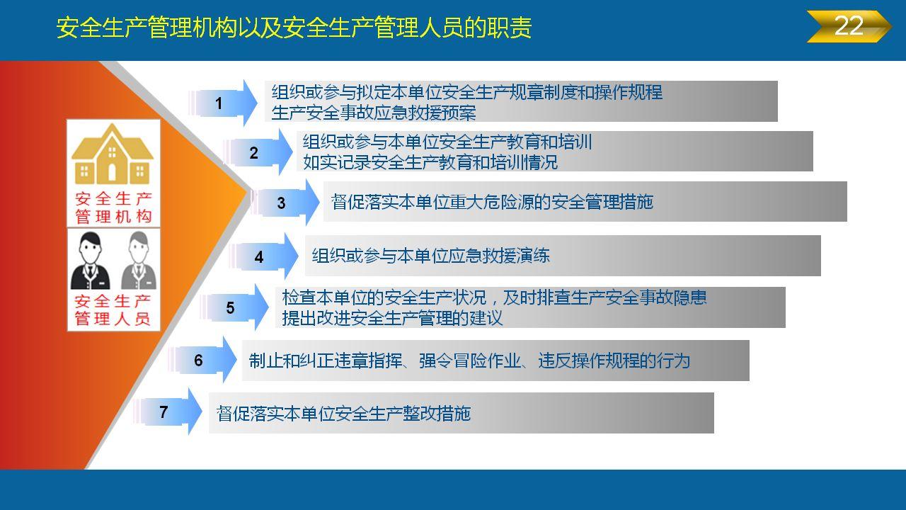 《安全生产法》全文图解PPT，快快收藏吧！
