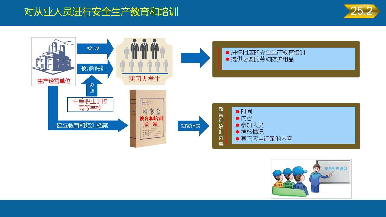 《安全生产法》全文图解PPT，快快收藏吧！