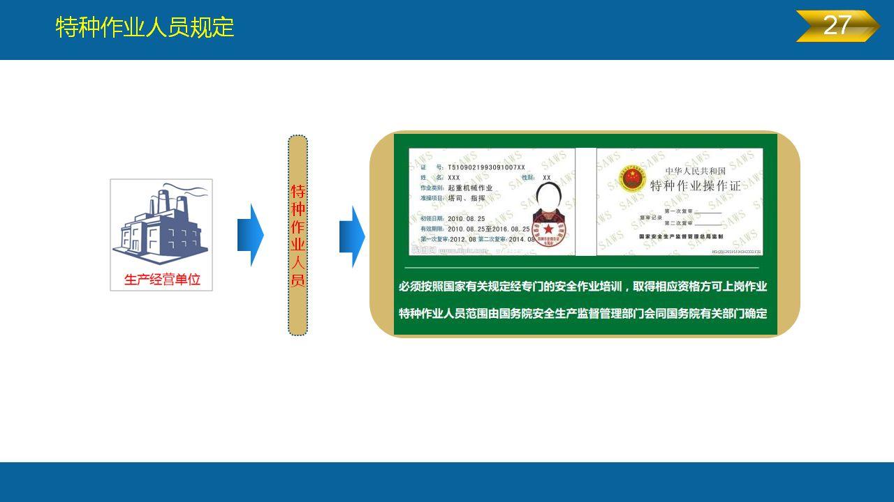 《安全生产法》全文图解PPT，快快收藏吧！