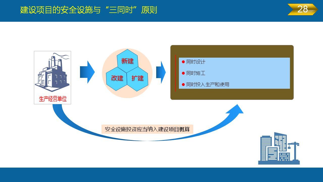 《安全生产法》全文图解PPT，快快收藏吧！