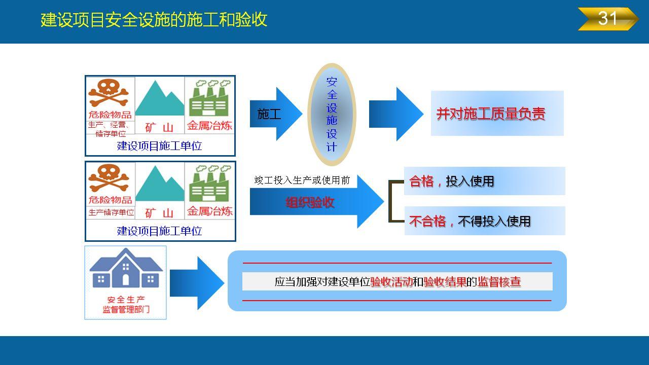 《安全生产法》全文图解PPT，快快收藏吧！
