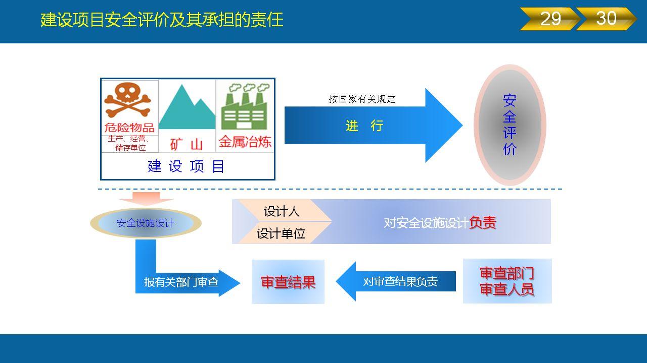 《安全生产法》全文图解PPT，快快收藏吧！