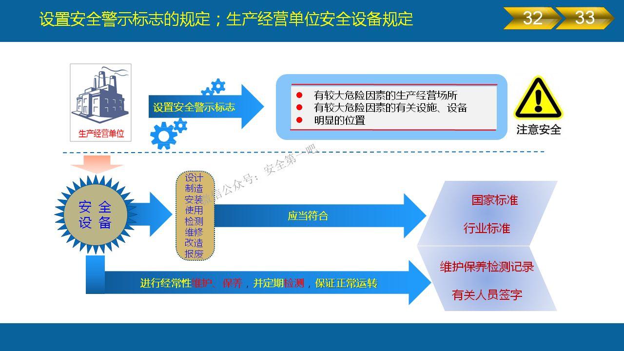 《安全生产法》全文图解PPT，快快收藏吧！