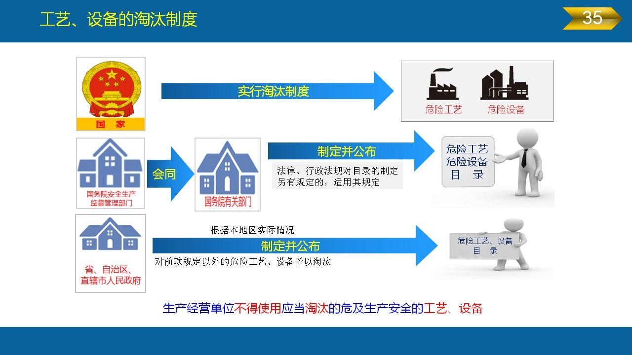 《安全生产法》全文图解PPT，快快收藏吧！