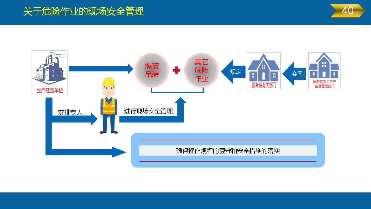 《安全生产法》全文图解PPT，快快收藏吧！