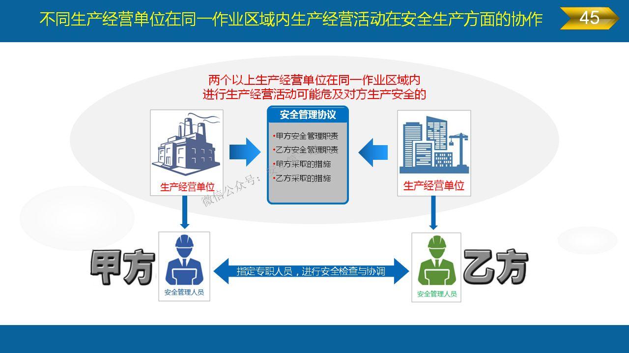 《安全生产法》全文图解PPT，快快收藏吧！