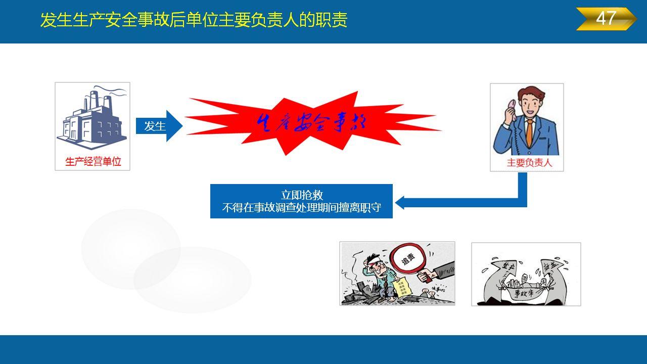 《安全生产法》全文图解PPT，快快收藏吧！