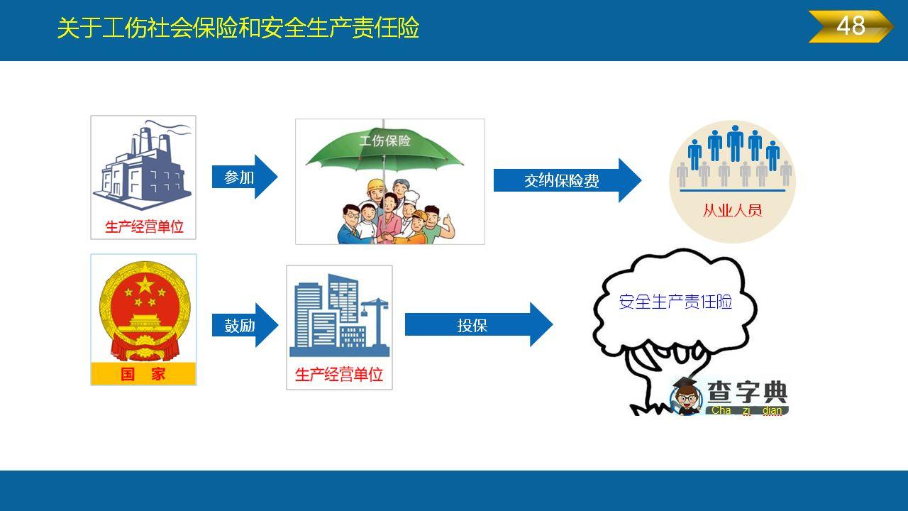 《安全生产法》全文图解PPT，快快收藏吧！