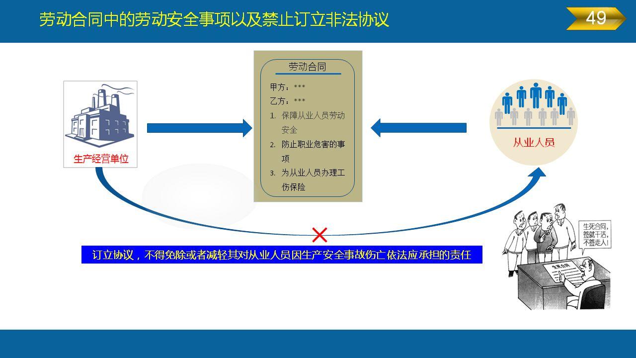 《安全生产法》全文图解PPT，快快收藏吧！