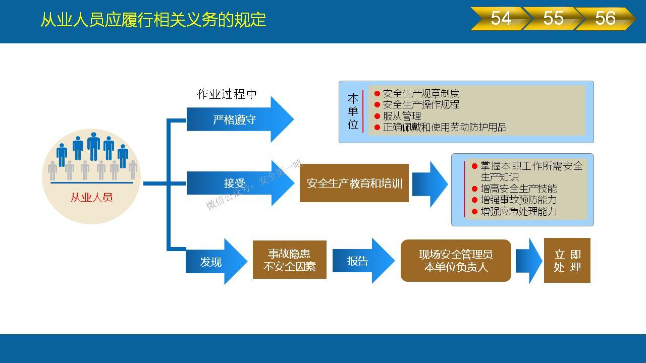 《安全生产法》全文图解PPT，快快收藏吧！