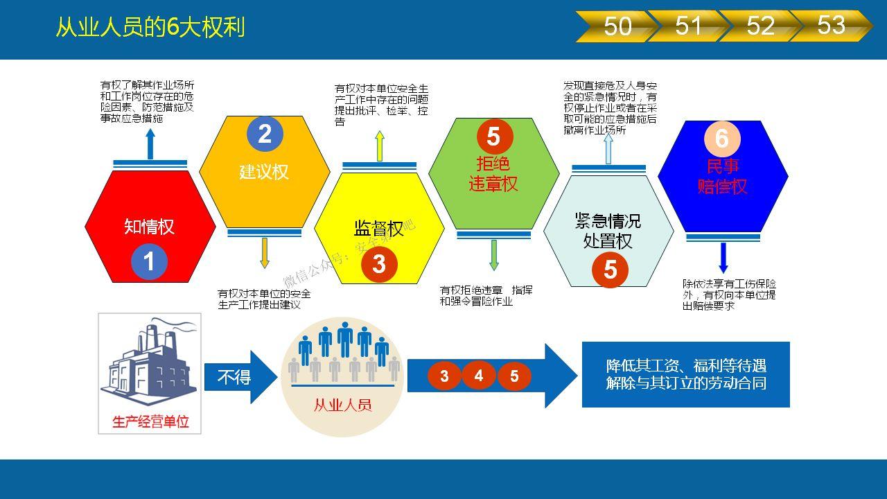 《安全生产法》全文图解PPT，快快收藏吧！