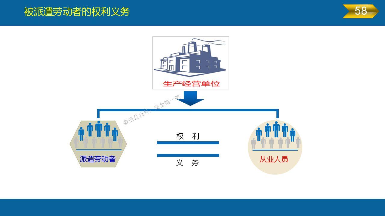 《安全生产法》全文图解PPT，快快收藏吧！