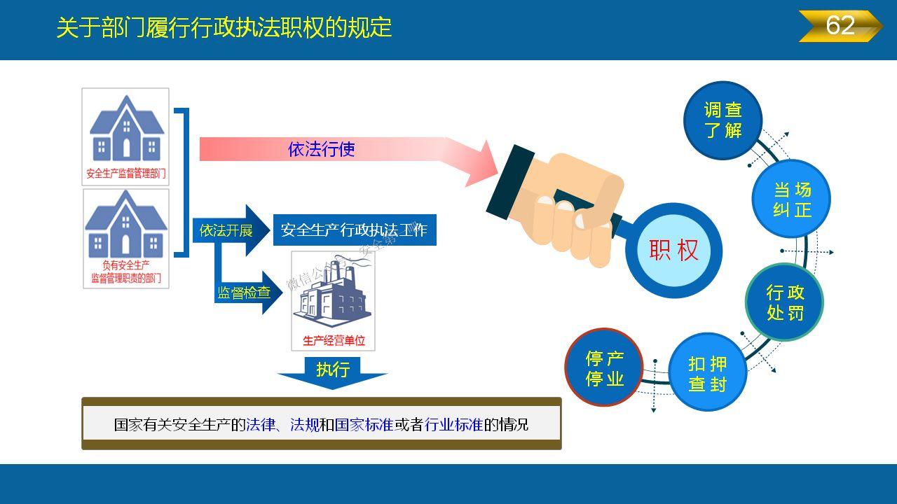 《安全生产法》全文图解PPT，快快收藏吧！