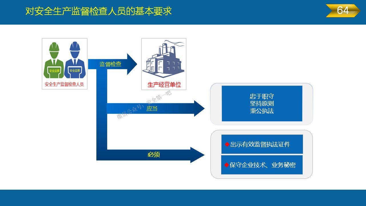 《安全生产法》全文图解PPT，快快收藏吧！