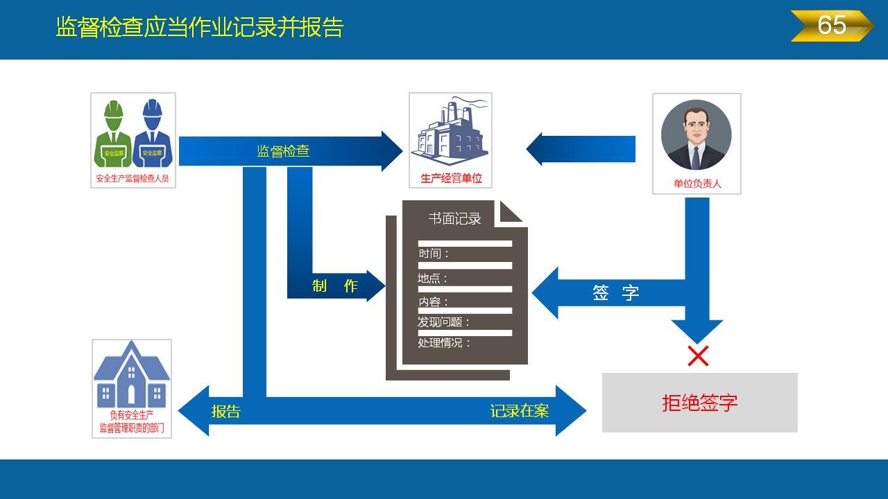 《安全生产法》全文图解PPT，快快收藏吧！