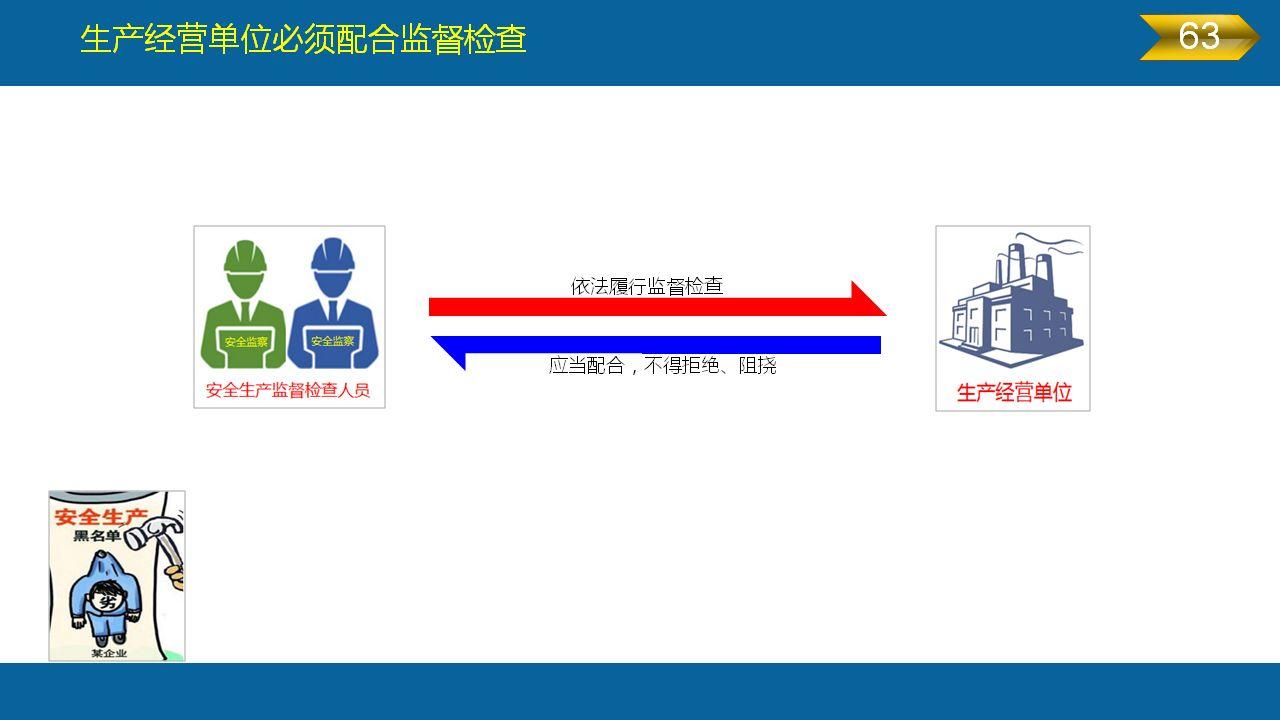 《安全生产法》全文图解PPT，快快收藏吧！