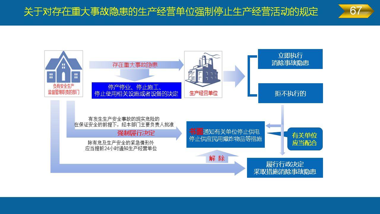 《安全生产法》全文图解PPT，快快收藏吧！