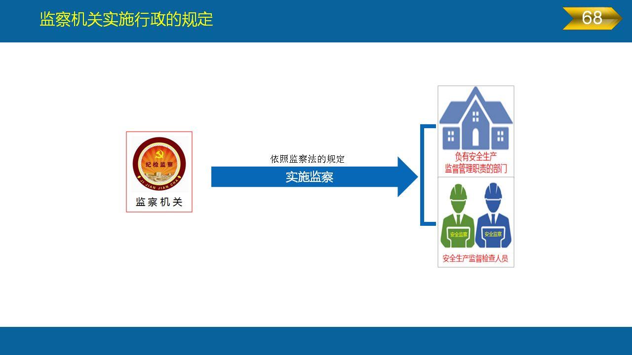 《安全生产法》全文图解PPT，快快收藏吧！