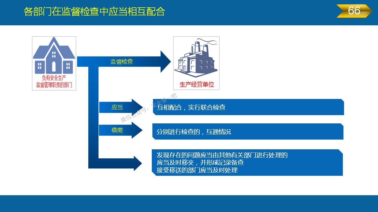 《安全生产法》全文图解PPT，快快收藏吧！