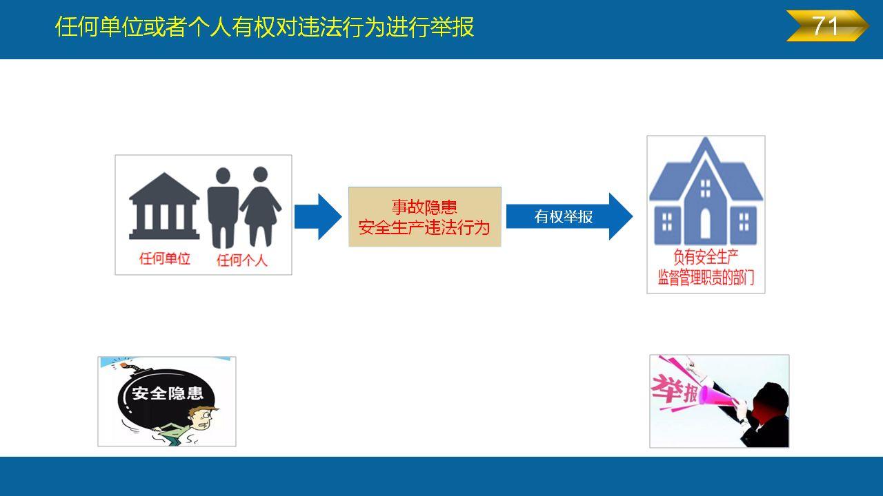 《安全生产法》全文图解PPT，快快收藏吧！