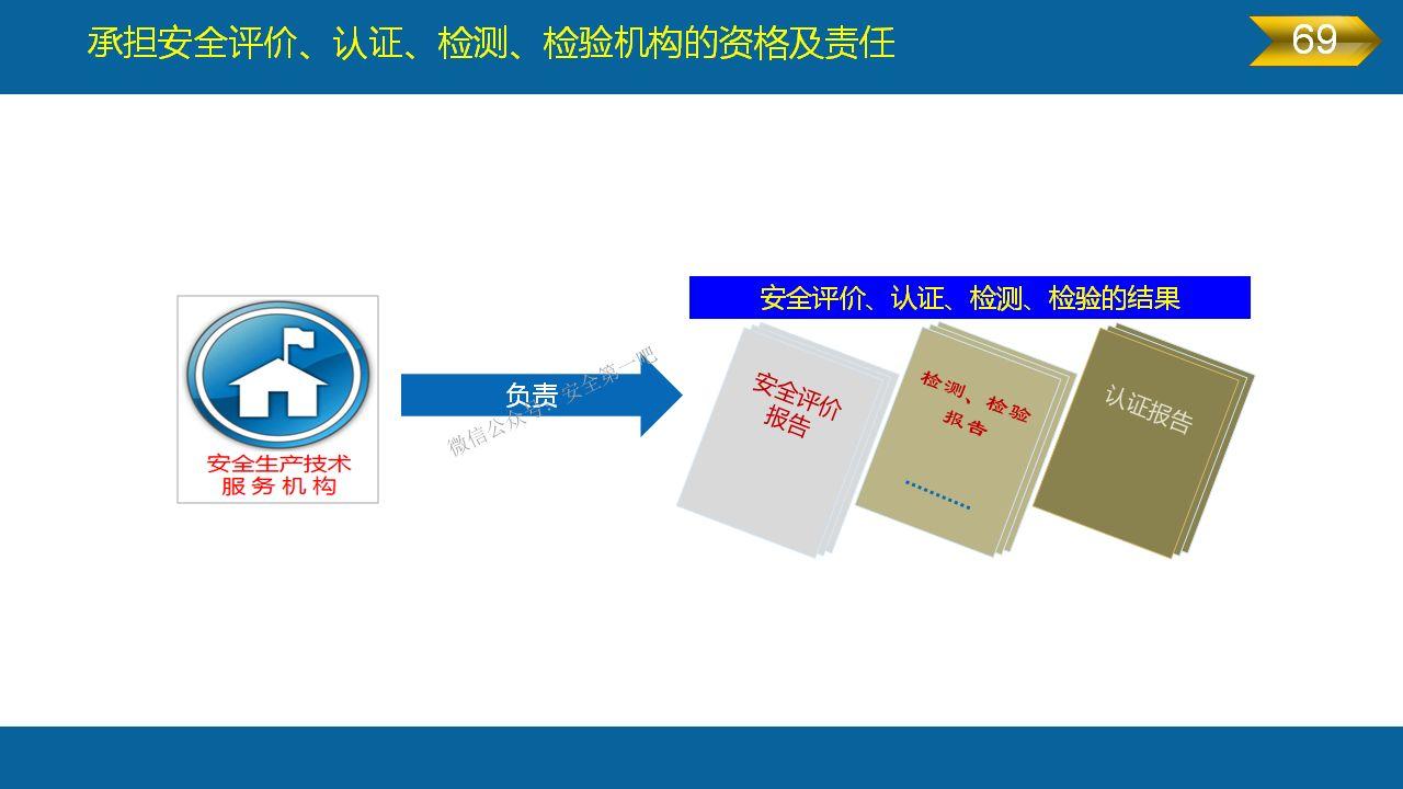 《安全生产法》全文图解PPT，快快收藏吧！