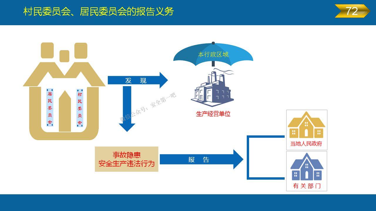 《安全生产法》全文图解PPT，快快收藏吧！