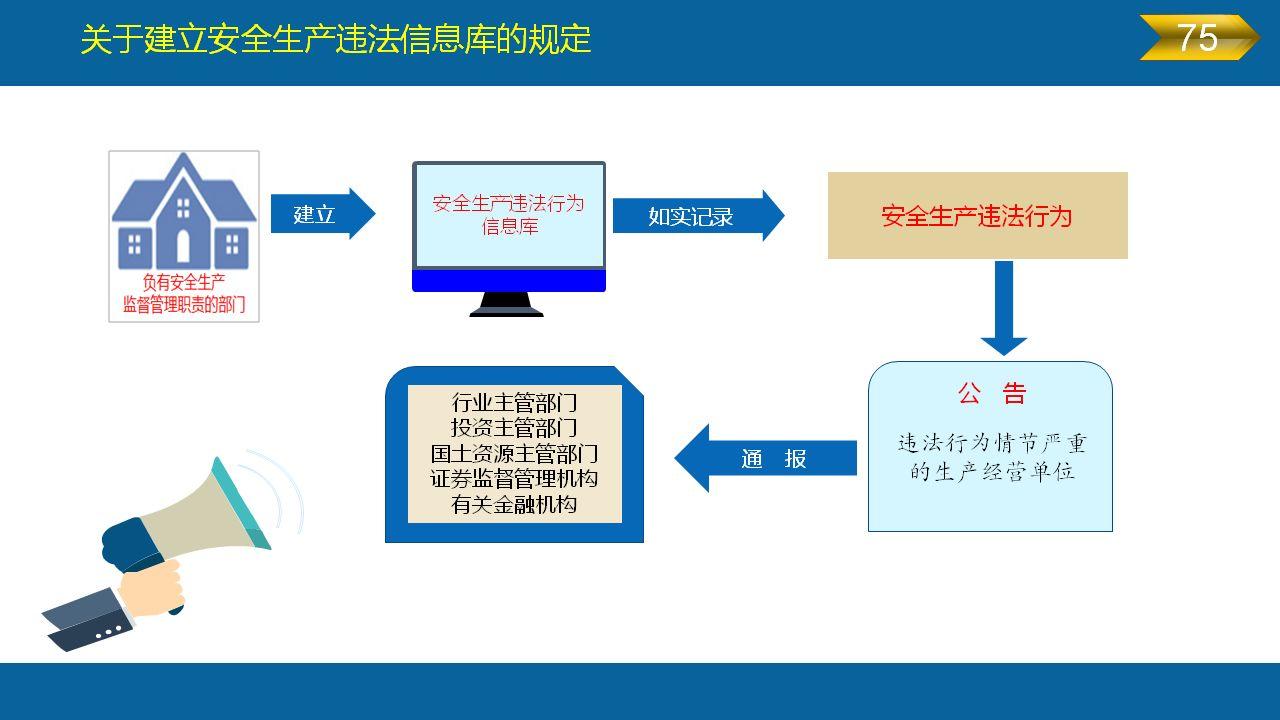 《安全生产法》全文图解PPT，快快收藏吧！