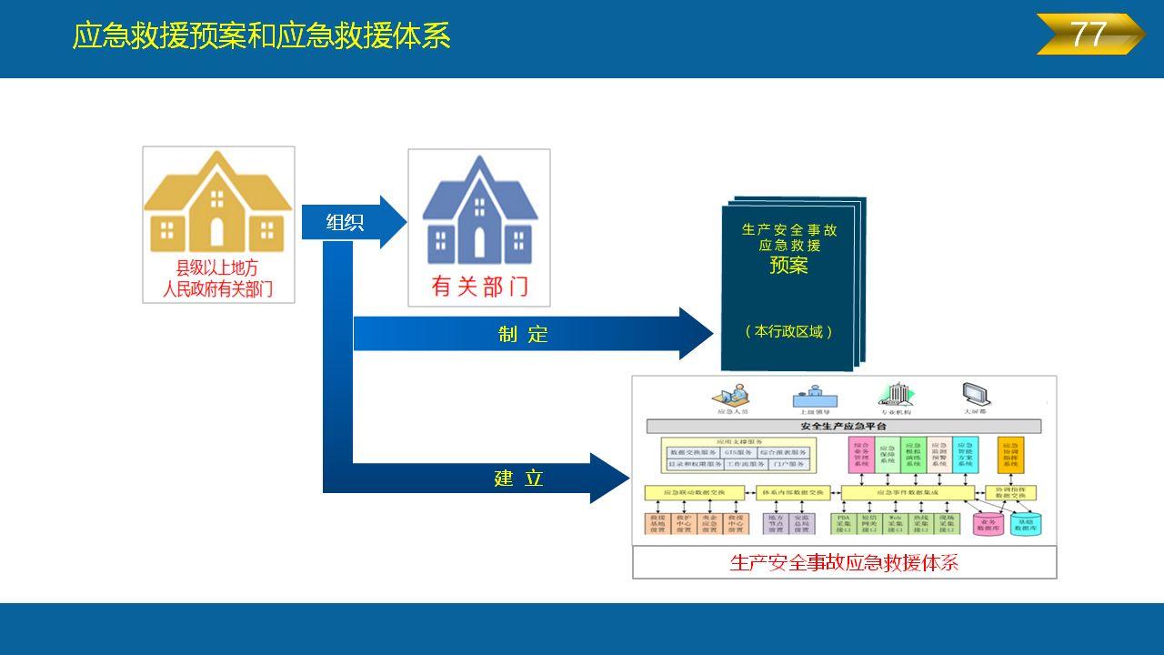 《安全生产法》全文图解PPT，快快收藏吧！