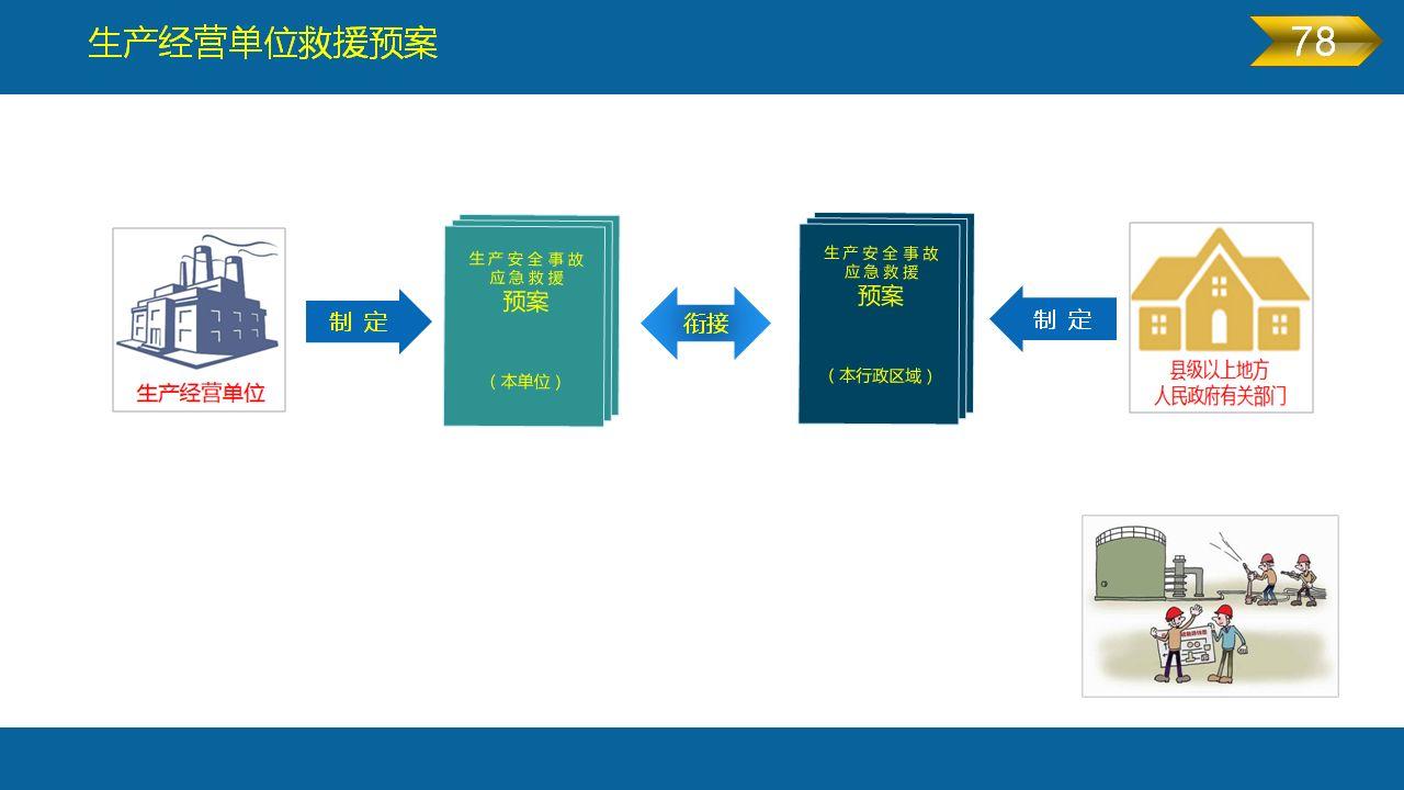 《安全生产法》全文图解PPT，快快收藏吧！