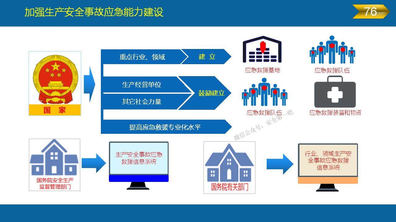 《安全生产法》全文图解PPT，快快收藏吧！