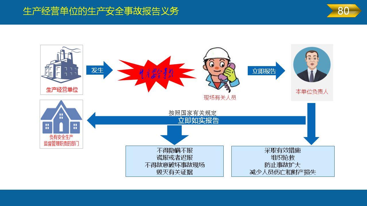 《安全生产法》全文图解PPT，快快收藏吧！