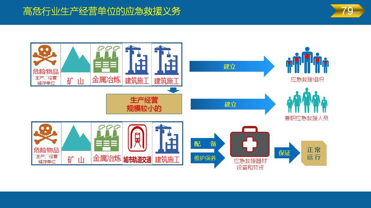 《安全生产法》全文图解PPT，快快收藏吧！