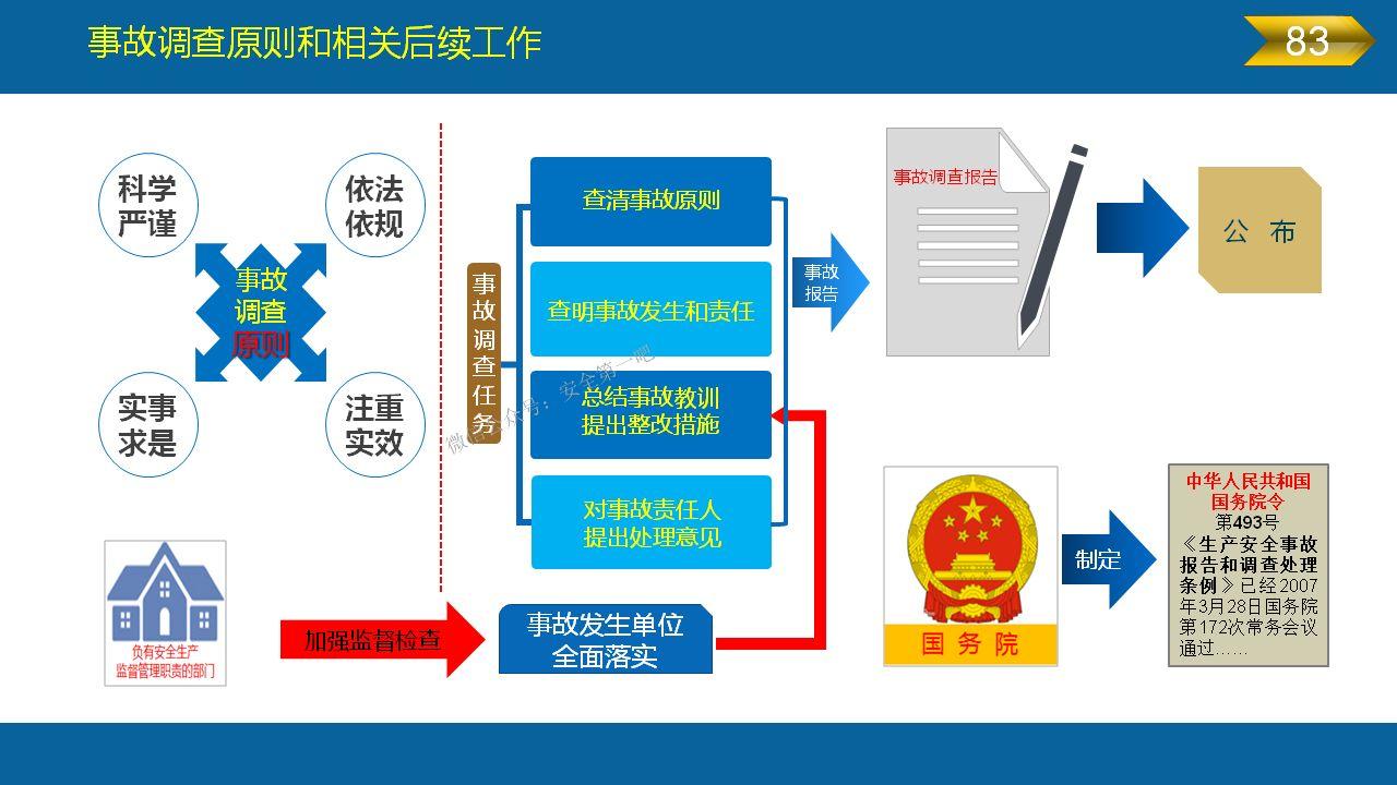 《安全生产法》全文图解PPT，快快收藏吧！