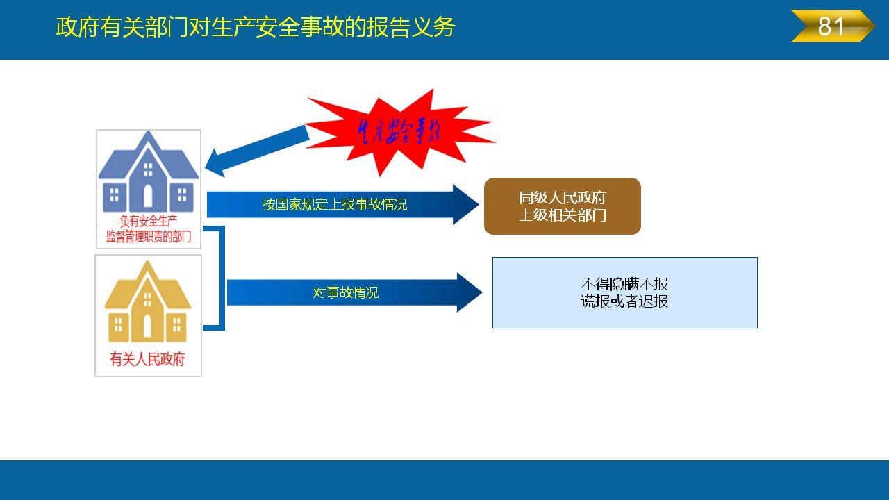 《安全生产法》全文图解PPT，快快收藏吧！