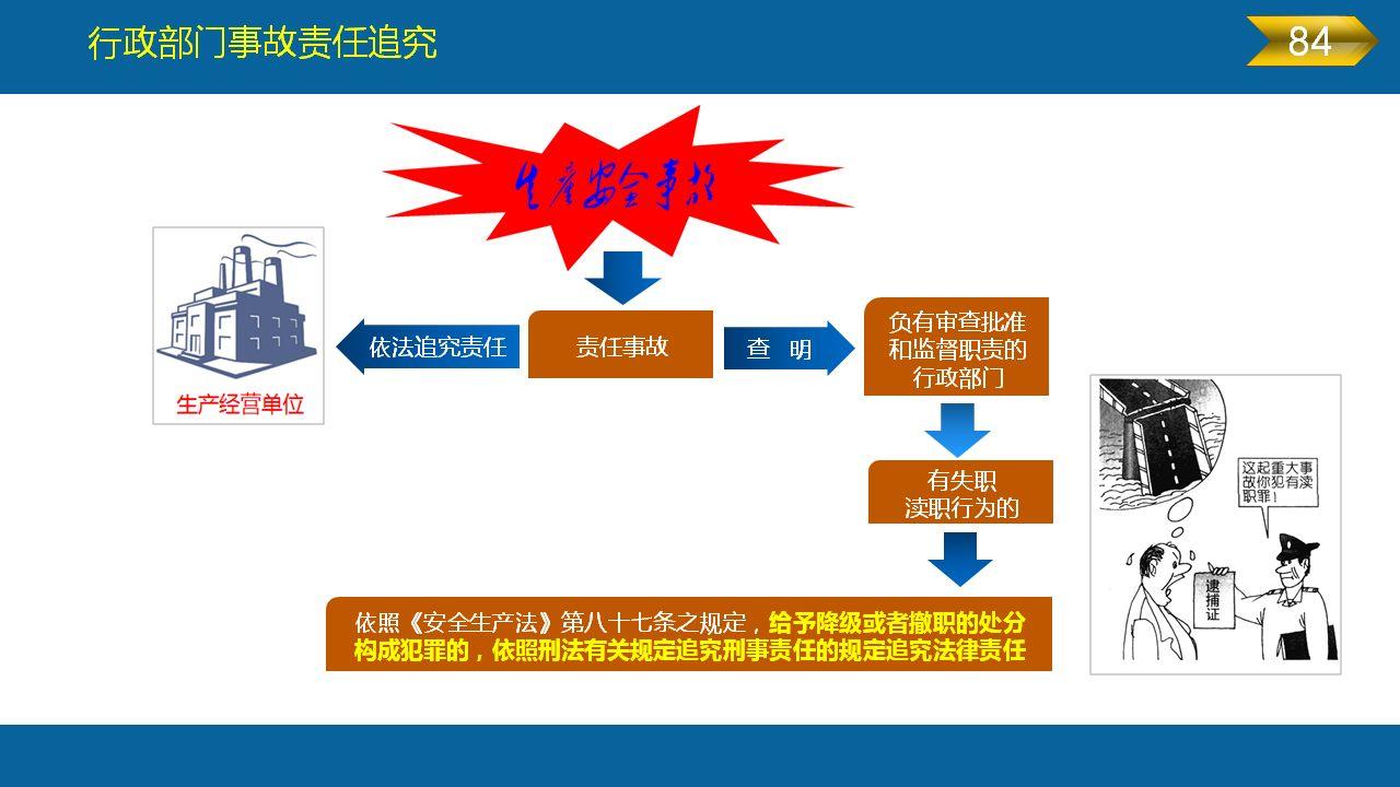 《安全生产法》全文图解PPT，快快收藏吧！