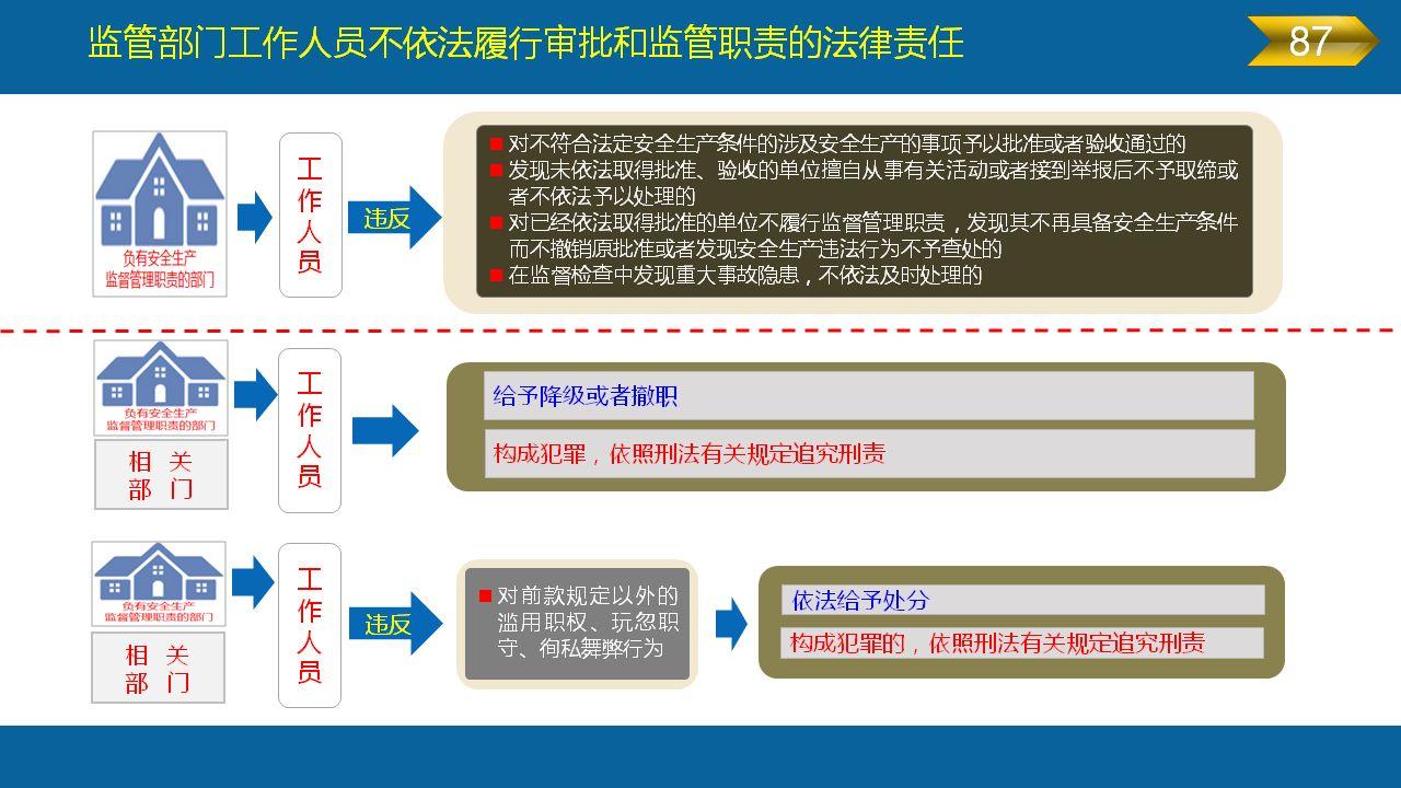 《安全生产法》全文图解PPT，快快收藏吧！