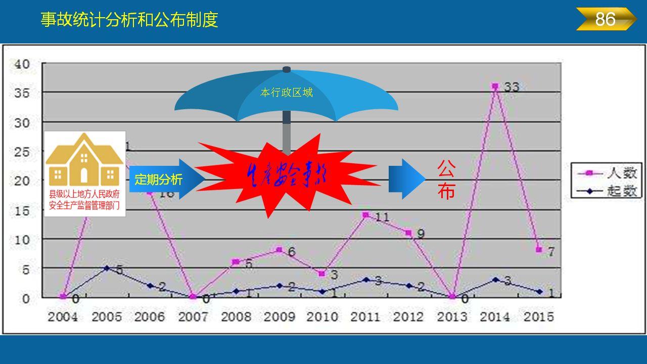 《安全生产法》全文图解PPT，快快收藏吧！