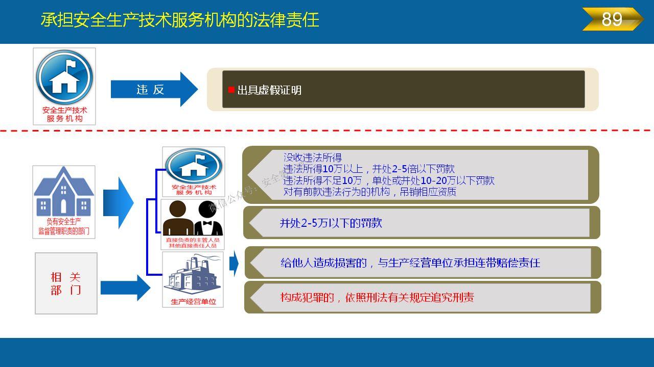 《安全生产法》全文图解PPT，快快收藏吧！