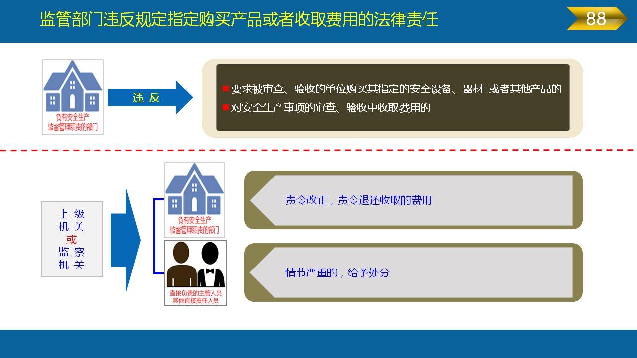 《安全生产法》全文图解PPT，快快收藏吧！